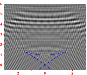 First derivative of the smoothed level density